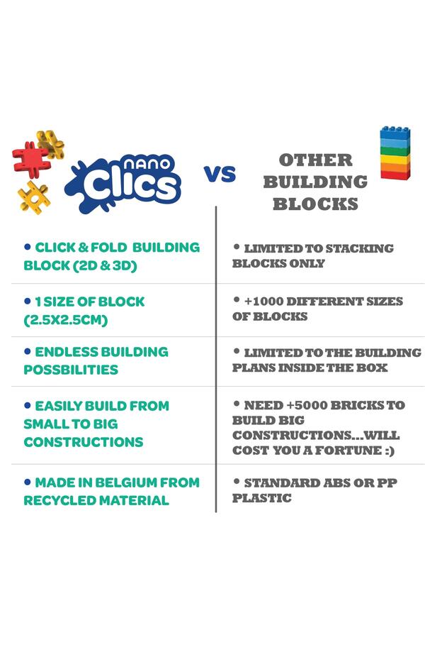 Nano Clics Pentru construit vehicule 250 piese, Clicformers