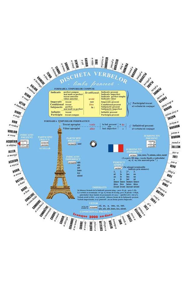 Discheta verbelor – limba franceza